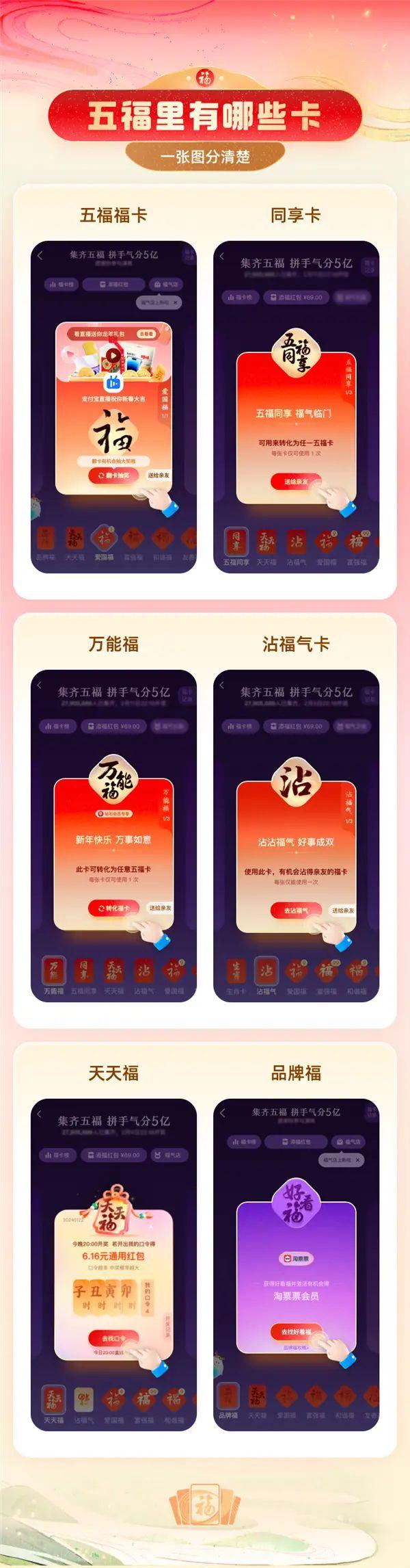 支付寶五福24時(shí)超37萬(wàn)人集齊