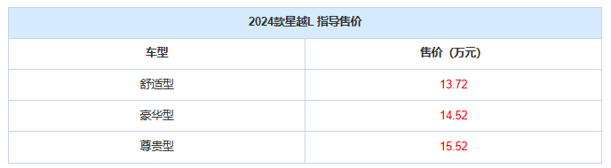 購車門檻大幅下降,2024款吉利星越L上市,售價13.72萬元起