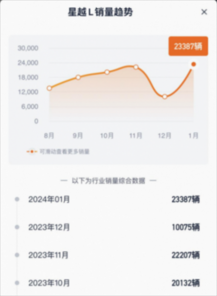 一月汽車銷量榜中,哪些好車值得關注?