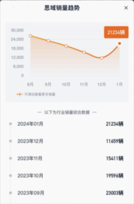 一月汽車銷量榜中,哪些好車值得關注?