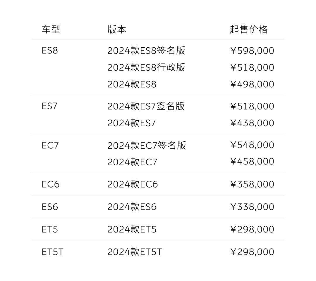 開卷智能化!蔚來2024款車型計(jì)算性能再進(jìn)階