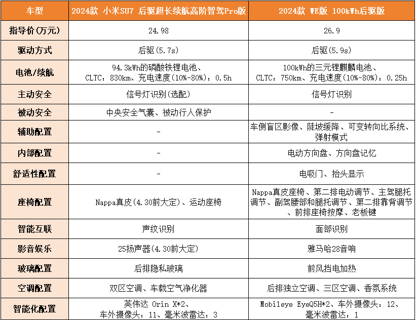 小米SU7對比極氪001,誰更值得購買?