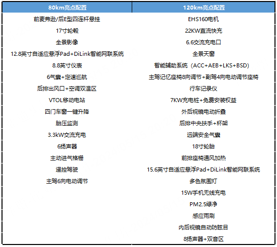 卷自家秦L?海豹 06 DM-i 部分配置曝光,比亞迪再現(xiàn)“雙子車”?