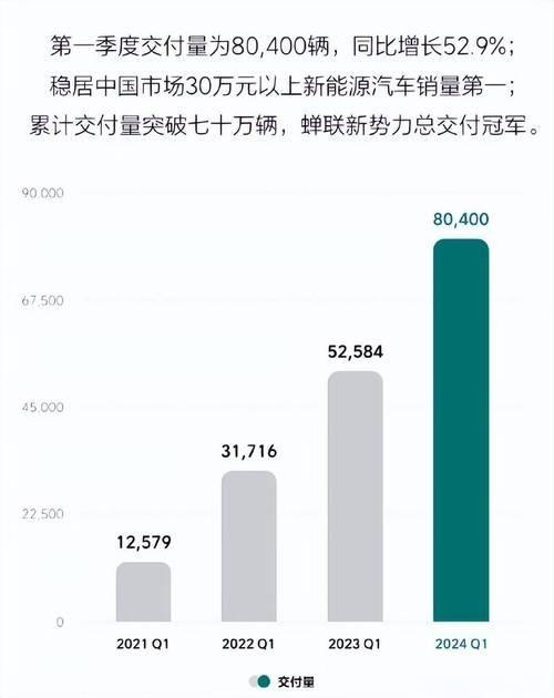 作為新勢力頭部車企,為何理想取消了今年純電車發布計劃?