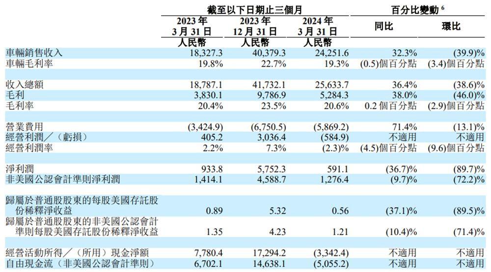 作為新勢力頭部車企,為何理想取消了今年純電車發布計劃?