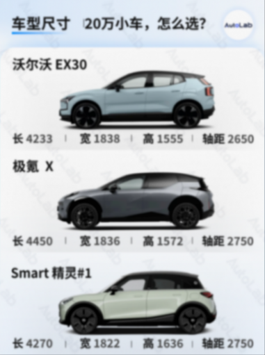 被“寵壞”的國內消費者,會花20萬買北歐小車嗎