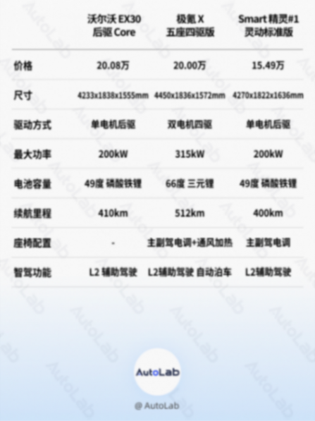 被“寵壞”的國內消費者,會花20萬買北歐小車嗎