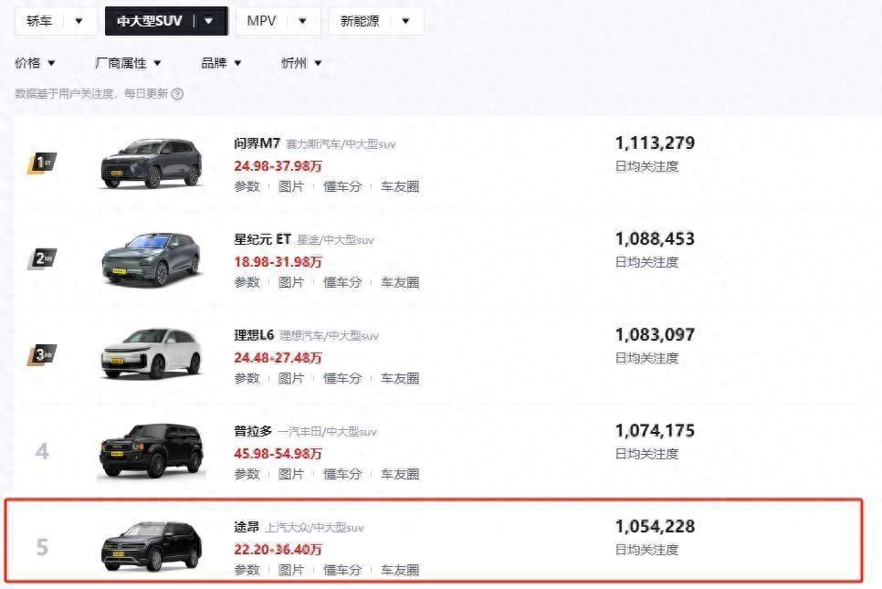 又一款能打的SUV放價了,造型魁梧大氣,但也要小心購車套路