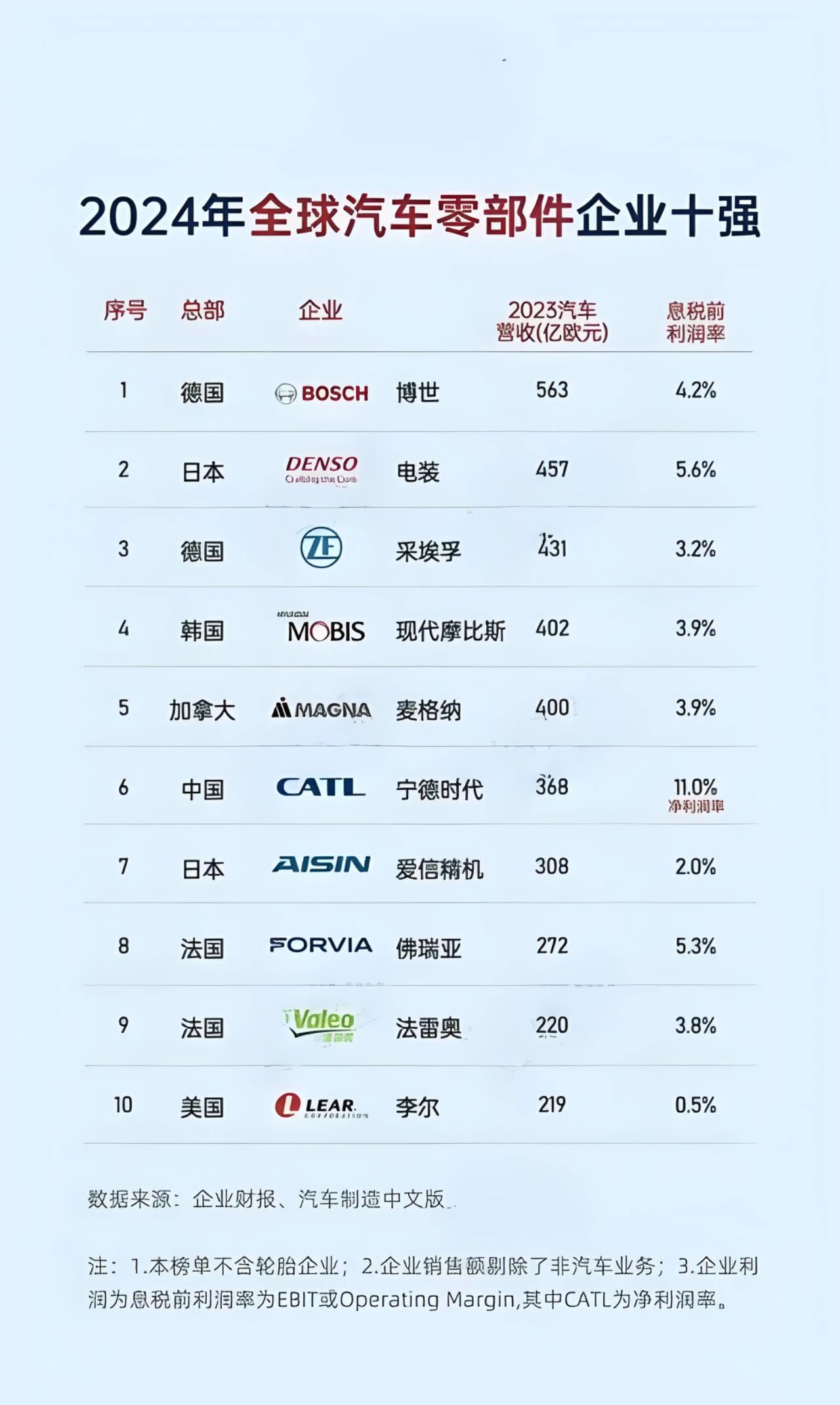 一個專業(yè)的汽車迷也許應該看看這本書