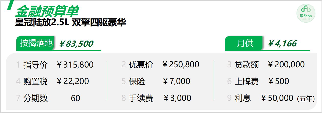 皇冠陸放:當初加價還得等三月,如今優惠七萬有現車