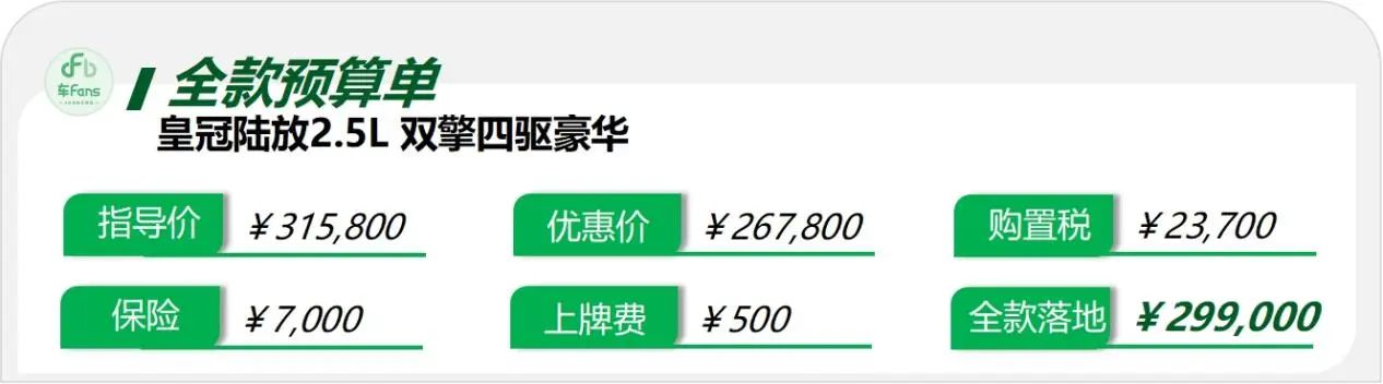 皇冠陸放:當初加價還得等三月,如今優惠七萬有現車