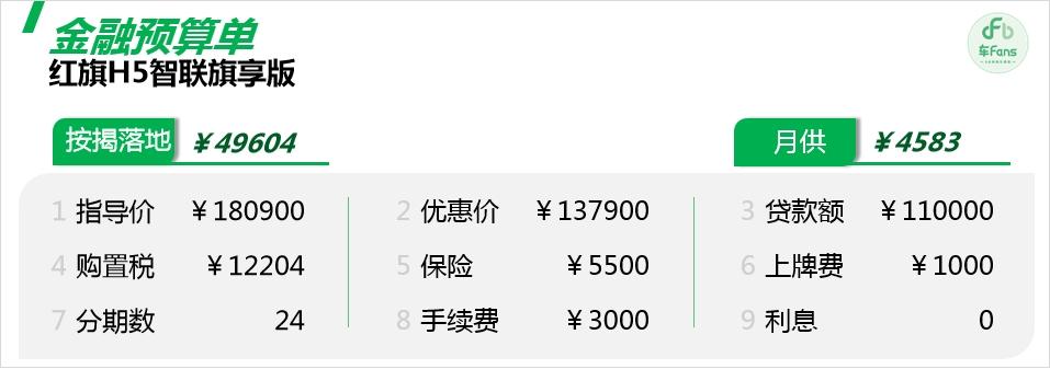 紅旗H5:優惠4.3萬還嫌少,那就要請七大姑八大姨出山了