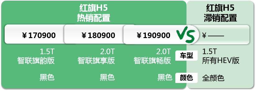 紅旗H5:優惠4.3萬還嫌少,那就要請七大姑八大姨出山了