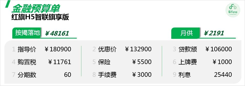 紅旗H5:優惠4.3萬還嫌少,那就要請七大姑八大姨出山了