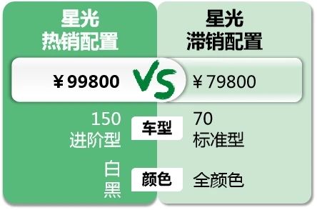 五菱星光:新能源價格戰集體掀桌子我也參加了,你們都去買啥車了