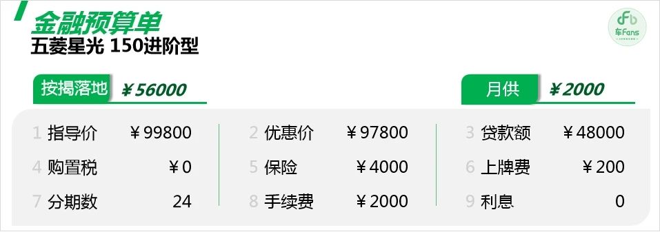 五菱星光:新能源價格戰集體掀桌子我也參加了,你們都去買啥車了