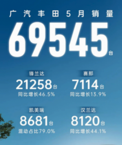 巔峰時要加價提車,如今跌到13萬,凱美瑞在國內也失靈了?