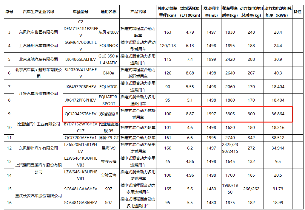 方程豹豹8內飾曝光,延續豹5設計理念,但空間更大更豪華