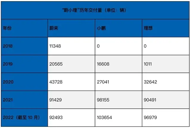 5月新能源銷量:問界引領高端,理想依舊強勁,極氪深藍沖到前排