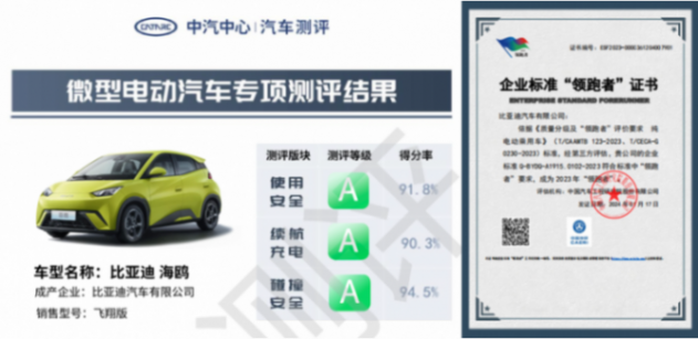 5月銷量排名出爐 海鷗熱銷35370輛 獲純電轎車+A00級(jí)車型月銷雙冠