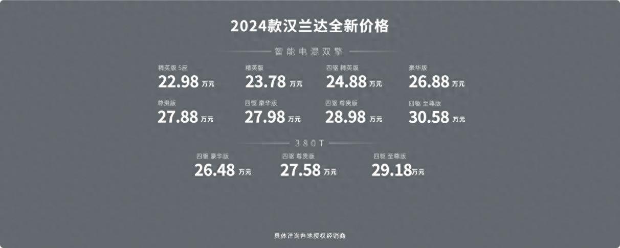合資智能同樣能打,全球最好的漢蘭達這不就來了!