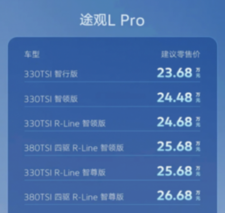 大眾途觀L出眾款上市,限時售價14.99萬