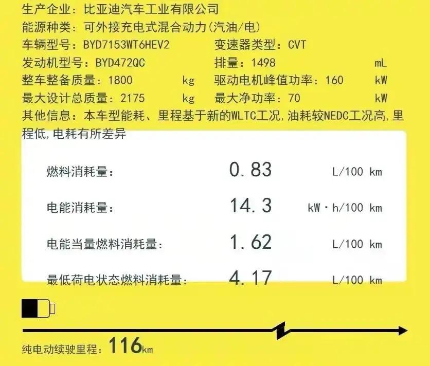 秦L續航翻車?超2500km到底是不是真的?真相讓網友炸鍋!