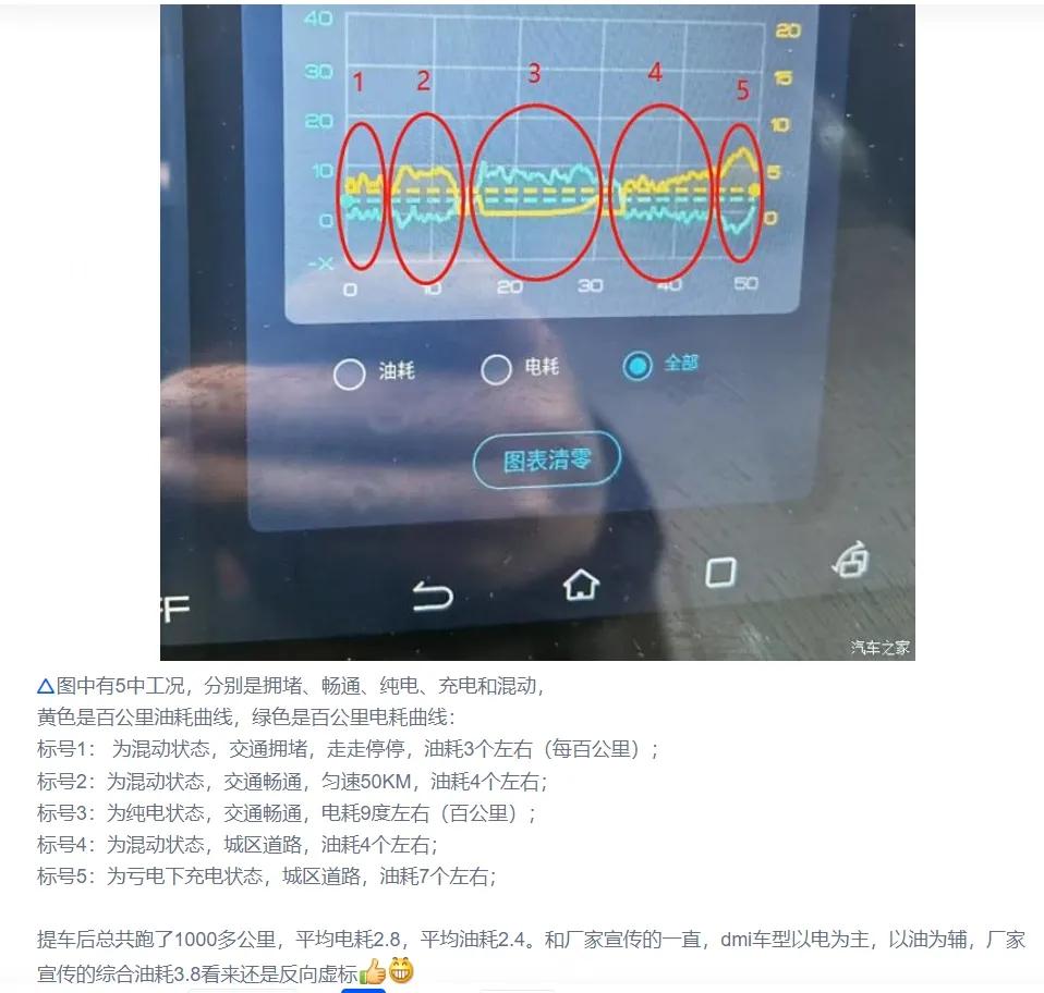 秦L續航翻車?超2500km到底是不是真的?真相讓網友炸鍋!