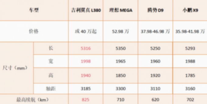 續航超800km,或下月上市!吉利全新純電8座MPV曝光,價格你能接受?