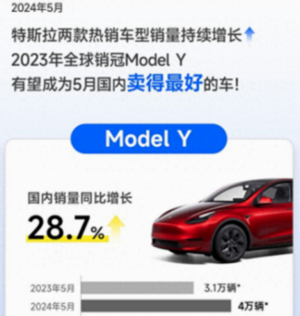 Model Y在5月賣出4萬臺,讓那些看衰它的人啞口無言?