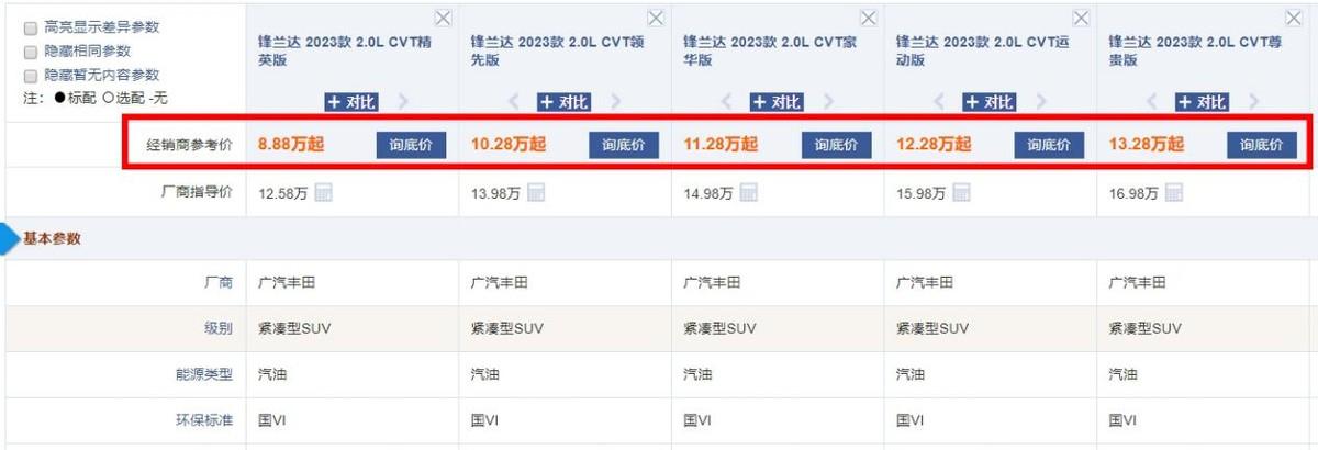 不到9萬就買豐田鋒蘭達,配2.0L自吸+8安全氣囊,難怪它可以大賣