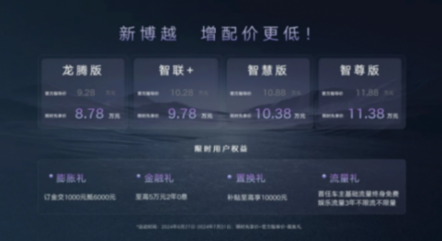 油車還有機會嗎?新博越全系降七千,配置拉滿,僅八萬多起