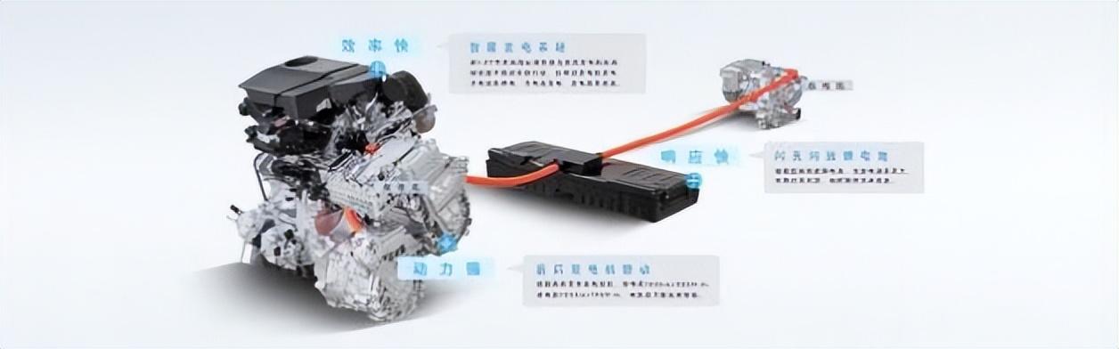 燃油車,除了可靠性“一無是處”只能坐以待斃