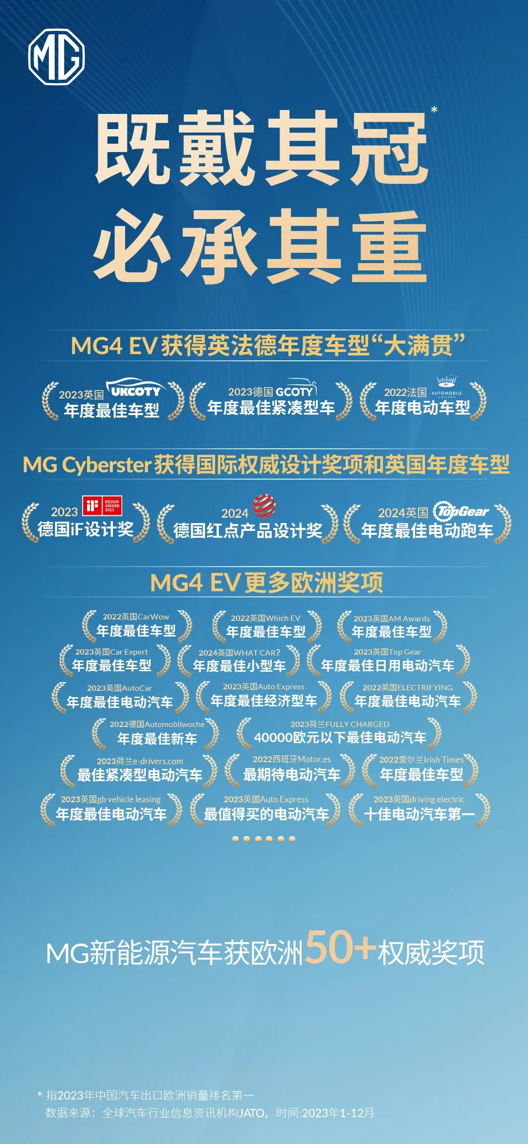加稅也無法阻止上汽進(jìn)入歐洲的腳步