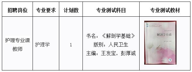 安徽省六安霍山職業(yè)學(xué)校招聘護理專業(yè)課編外教師公告