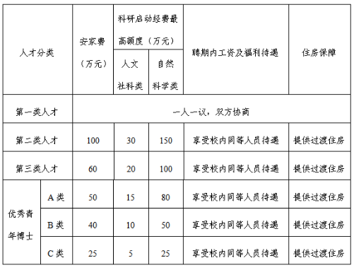2024年山東石油化工學院人才招聘15人簡章(第二批)
