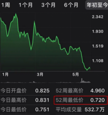 欽培吉即將掌舵極星科技,面臨銷售與市場挑戰(zhàn)