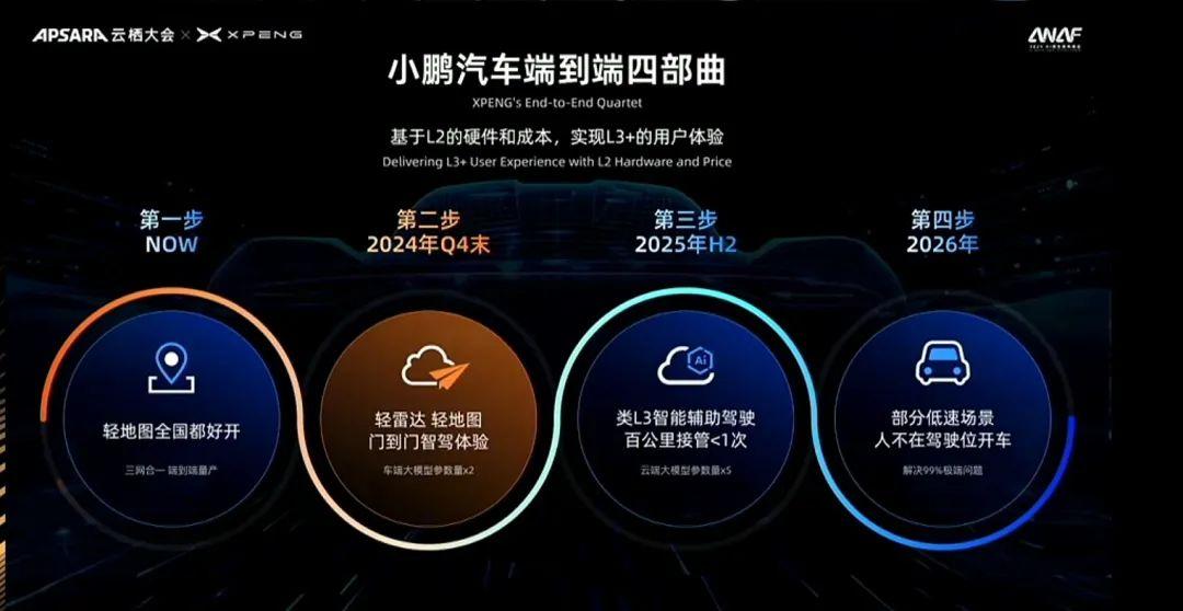 都在夸端到端,到底有哪些缺點?