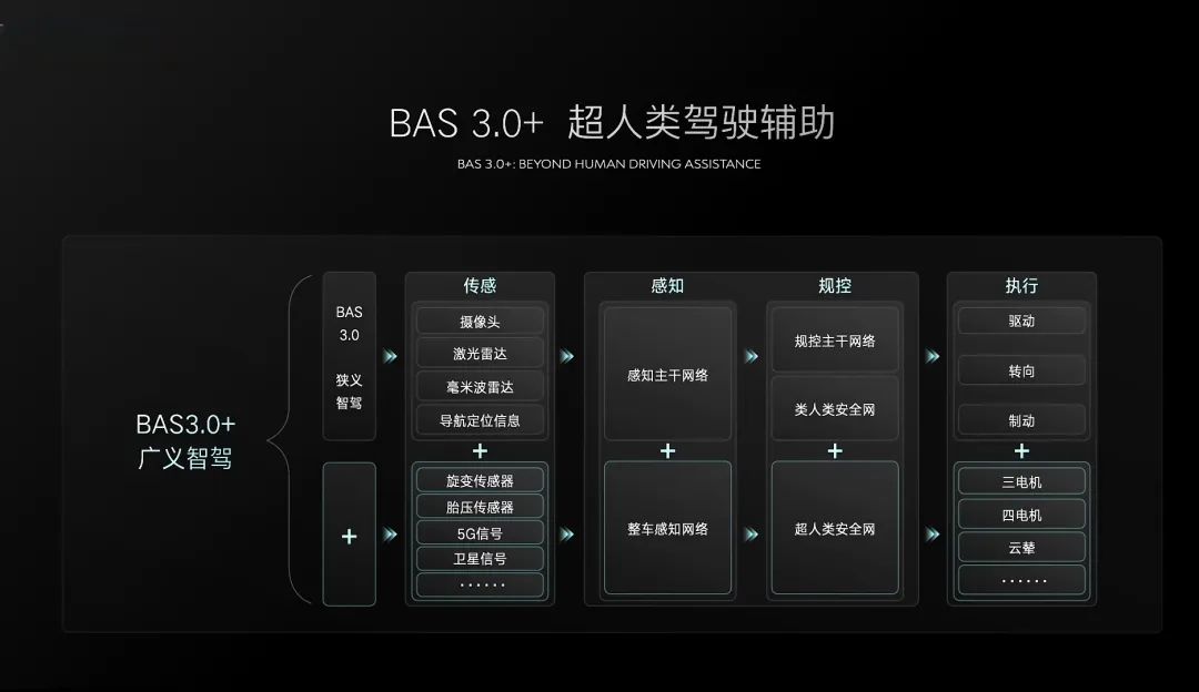 都在夸端到端,到底有哪些缺點?