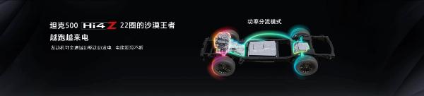 能夠越野的硬派豪華SUV 坦克500 Hi4-Z開啟預售