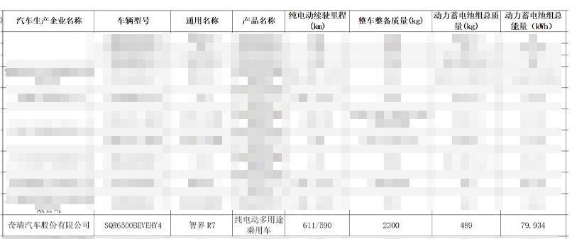 月銷兩萬還不夠,智界R7新配置曝光,入手價格將大降