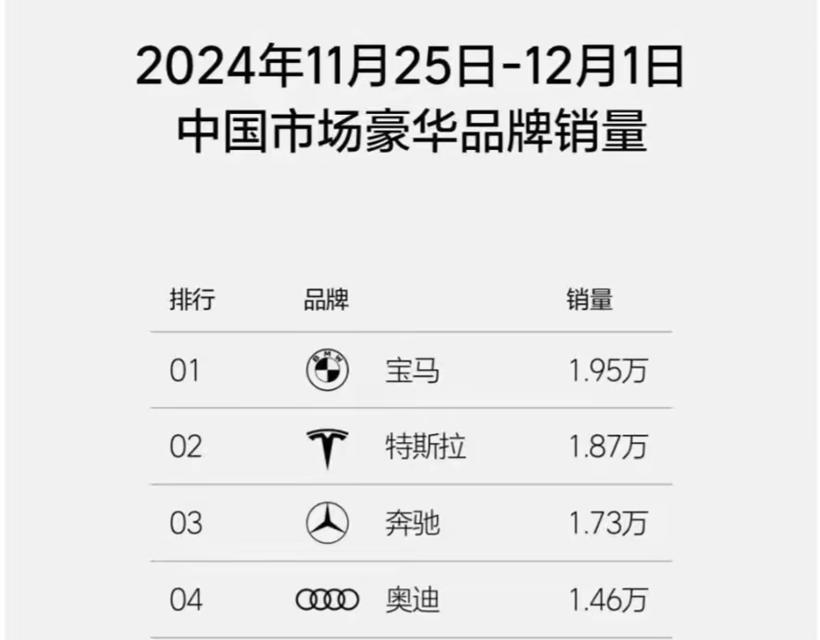 “七折”的寶馬有多香?“小7系”降至30萬級,長5米1,零百6S級