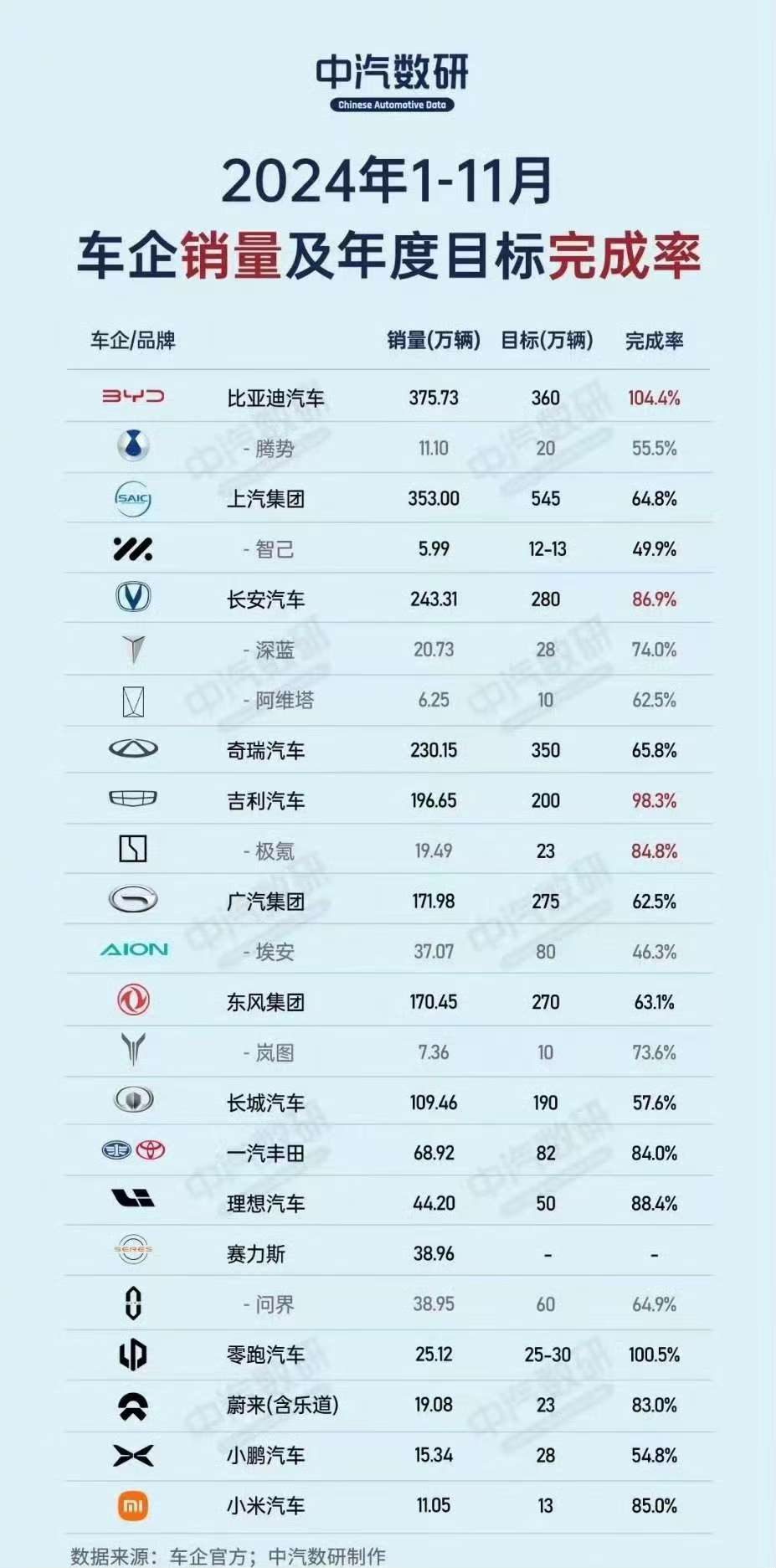 從國產汽車銷量目標達成率看,哪些新勢力品牌值得考慮?