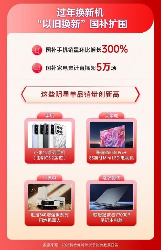 抖音電商發布2025年貨節數據:3713個商家成交額破千萬元