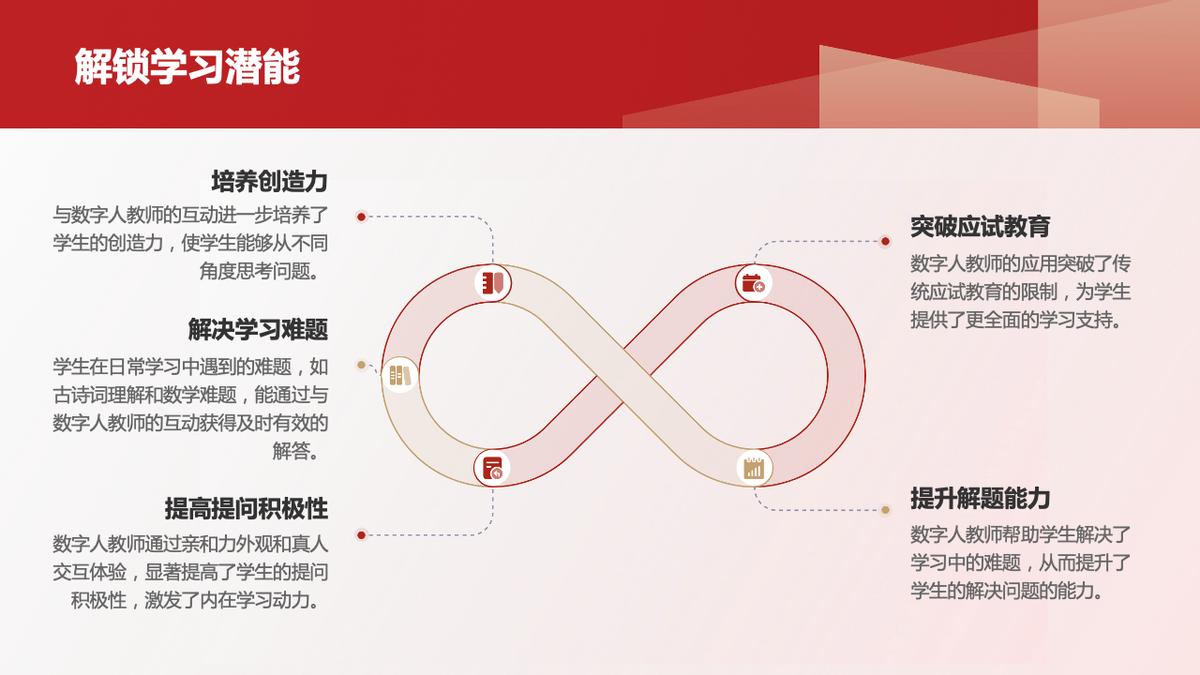 數字人教學:開啟個性化學習與智能教育的新時代