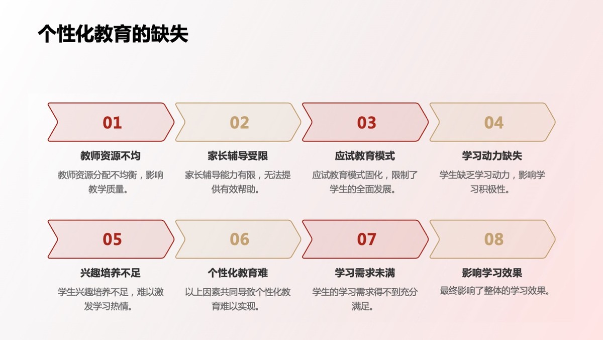 數字人教學:開啟個性化學習與智能教育的新時代