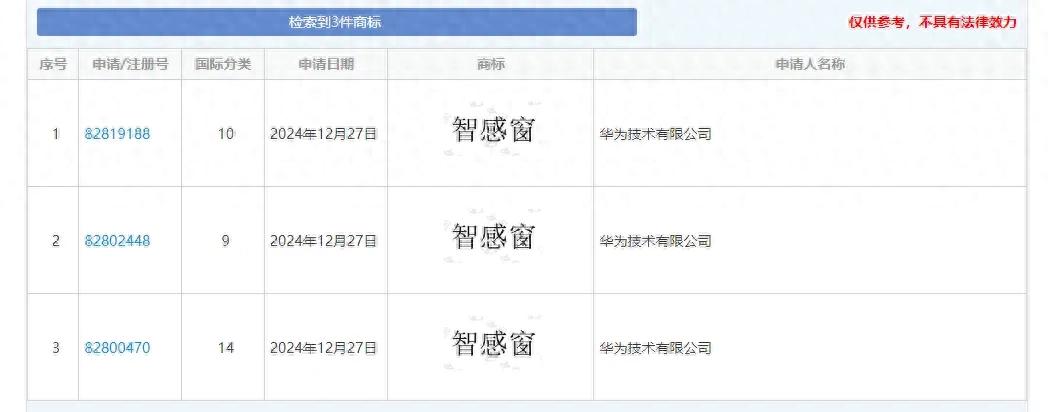 智慧感知再獲新突破!華為申請注冊智感窗商標