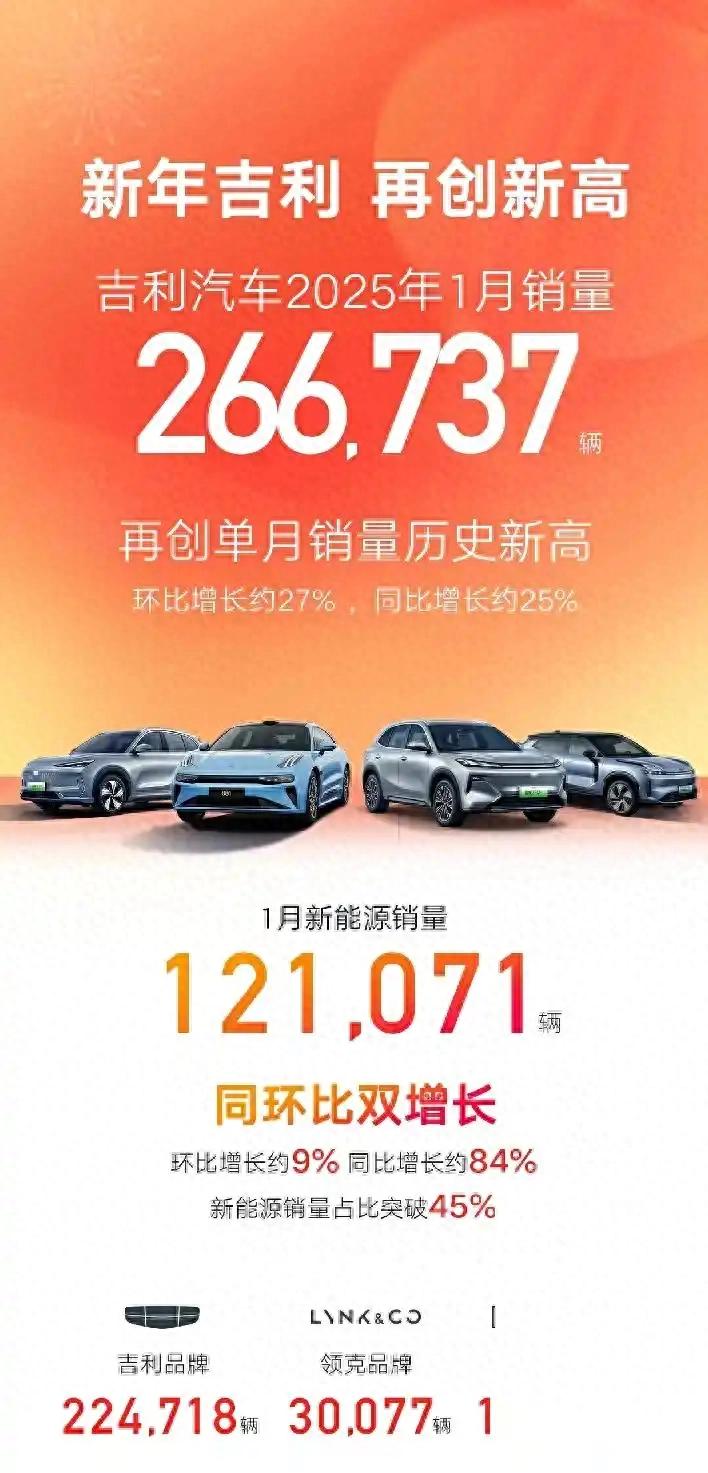 吉利1月銷量超比亞迪,車市風云變幻!你會如何選擇?