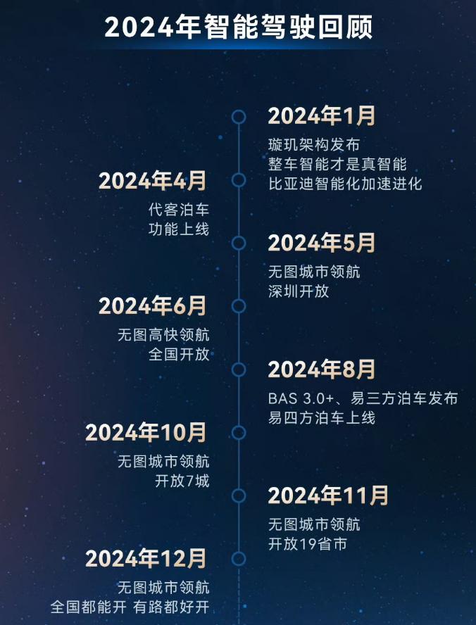 比亞迪 “天神之眼” :智能駕駛--產業全解析(附細分龍頭)