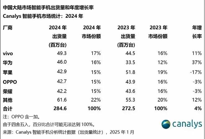 華為三折疊手機(jī)海外首秀!2月18日吉隆坡,能否撼動(dòng)全球市場(chǎng)?